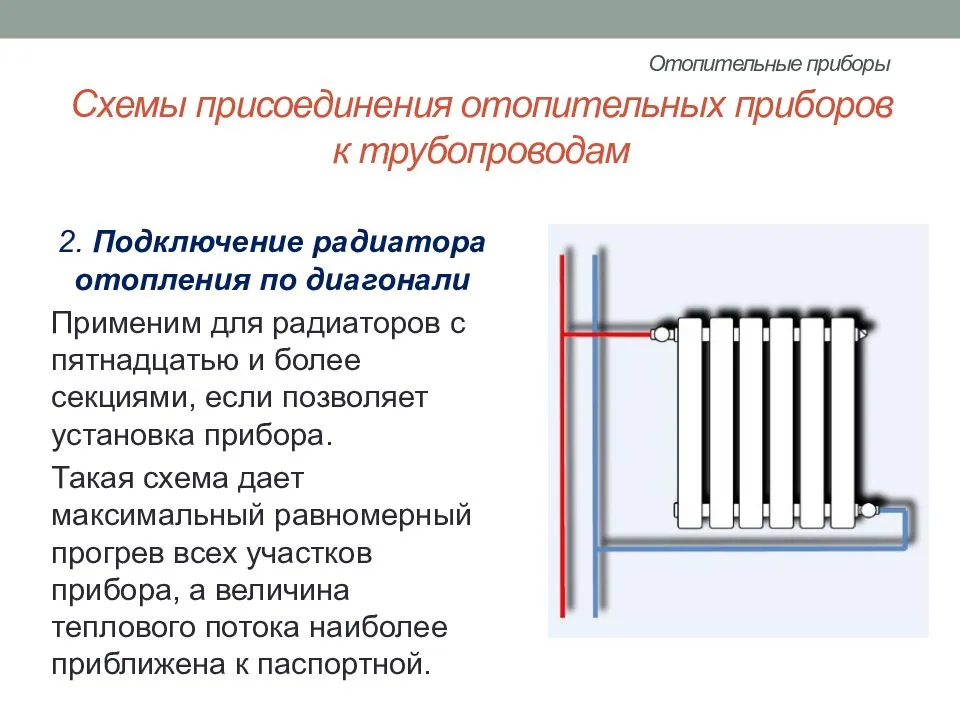 Схема подключения отопительных приборов