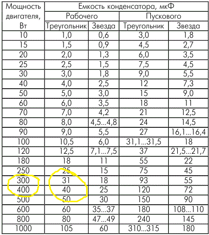 Как подобрать конденсатор для трехфазного двигателя таблица