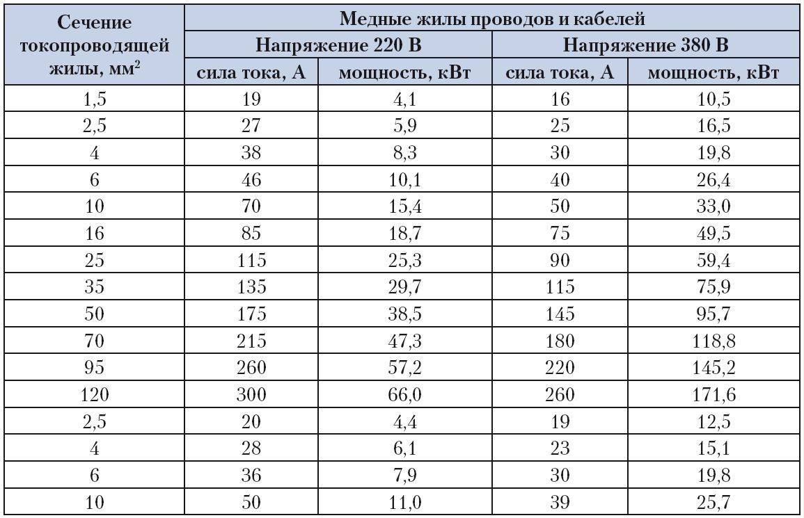 Схема нагрузки на кабель