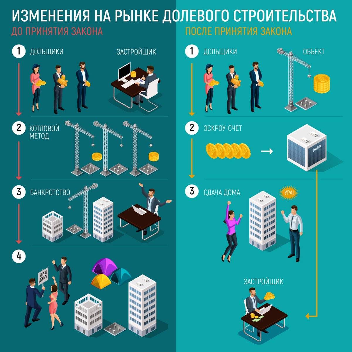 Мораторий на взыскание неустойки с застройщика в 2023 году, меры поддержки застройщиков