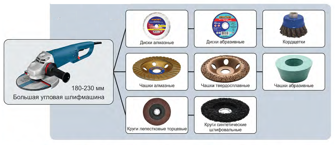 Как выбрать отрезной круг на болгарку по металлу, бетону, камню, плитке, пластику