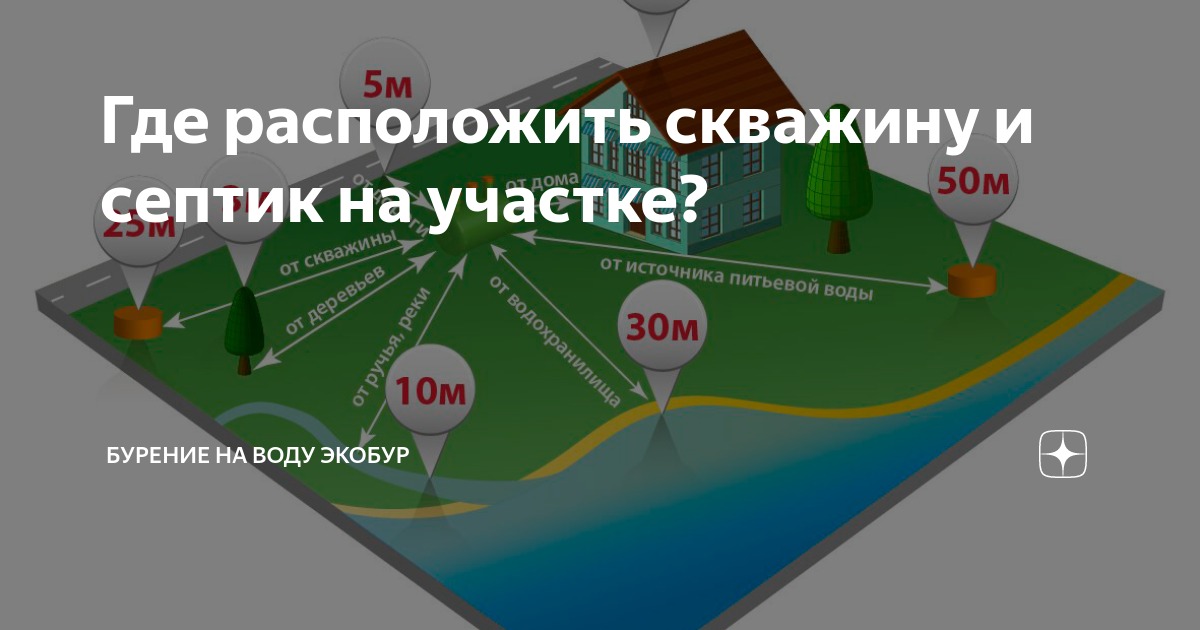 Сливная яма в частном доме: нормы и правила снип