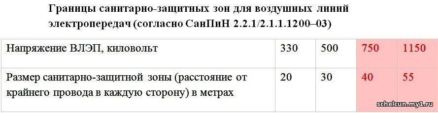 Охранная зона лэп в населенных пунктах :: businessman.ru