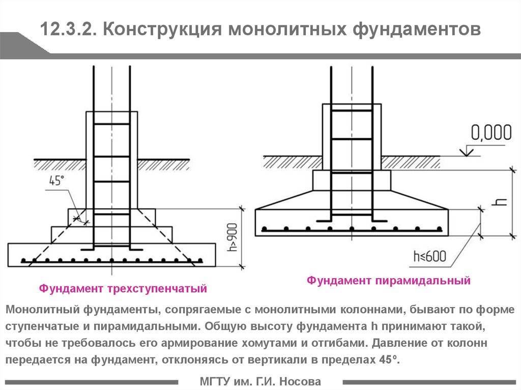 Расчет столбчатого фундамента: как рассчитать самому и при помощи специальных программ, примеры для бани и каркасного дома