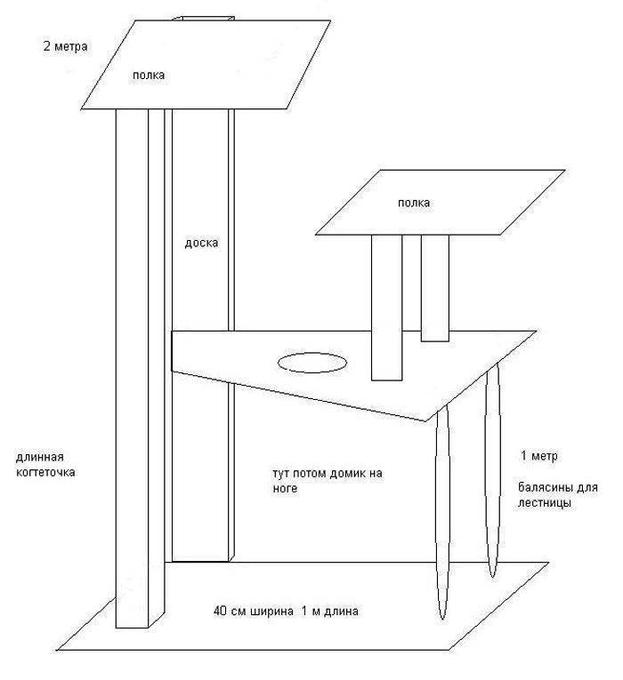 Когтеточка для кошек своими руками схема с домиком размеры