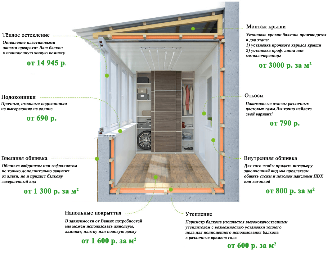 Утепление балкона схема