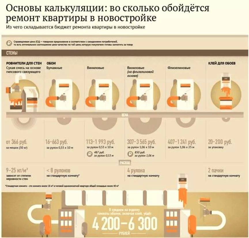 Как мы отремонтировали двушку в новостройке за 3,3 млн рублей