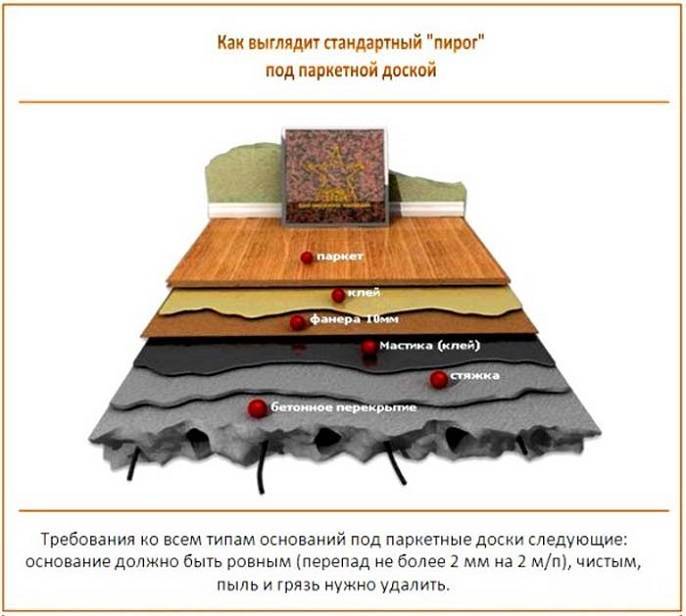 Как класть паркет на бетонный пол: укладка на стяжку, все варианты