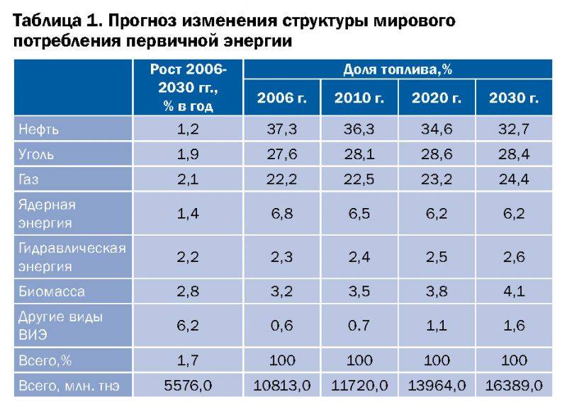 Лучшие российские газовые котлы для отопления дома: рейтинг 2021 года