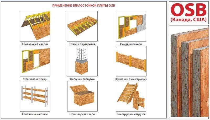 Виды и характеристики осб