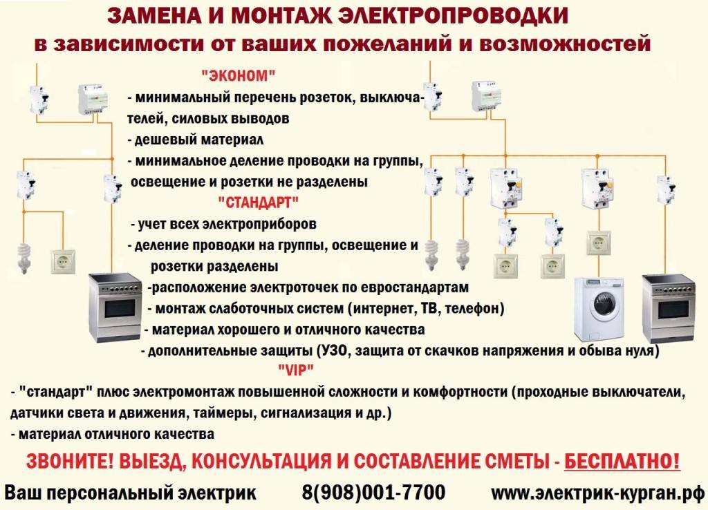 Монтаж скрытой электропроводки: достоинства метода и пошаговая инструкция по установке