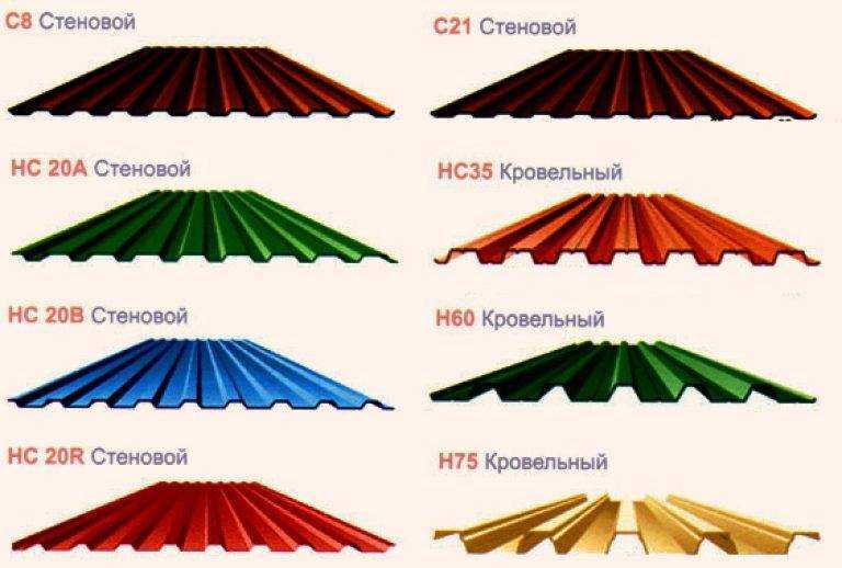 Размеры профлиста для крыши — технические характеристики листа