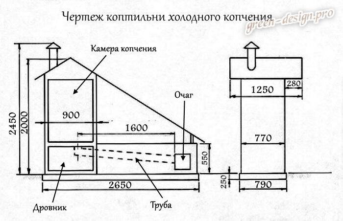 Коптильня горячего копчения своими руками: чертежи с размерами, видео изготовления