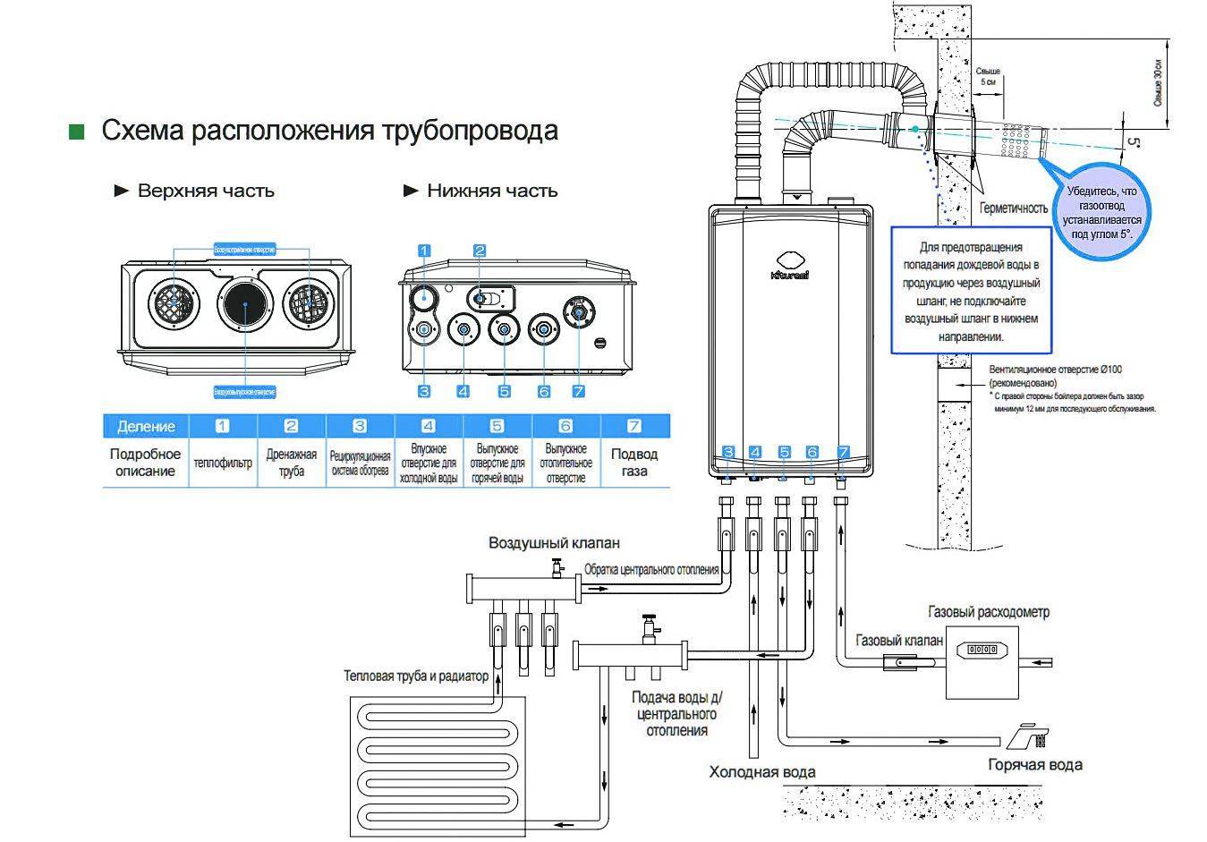 Установка настенного газового котла в частном доме своими руками