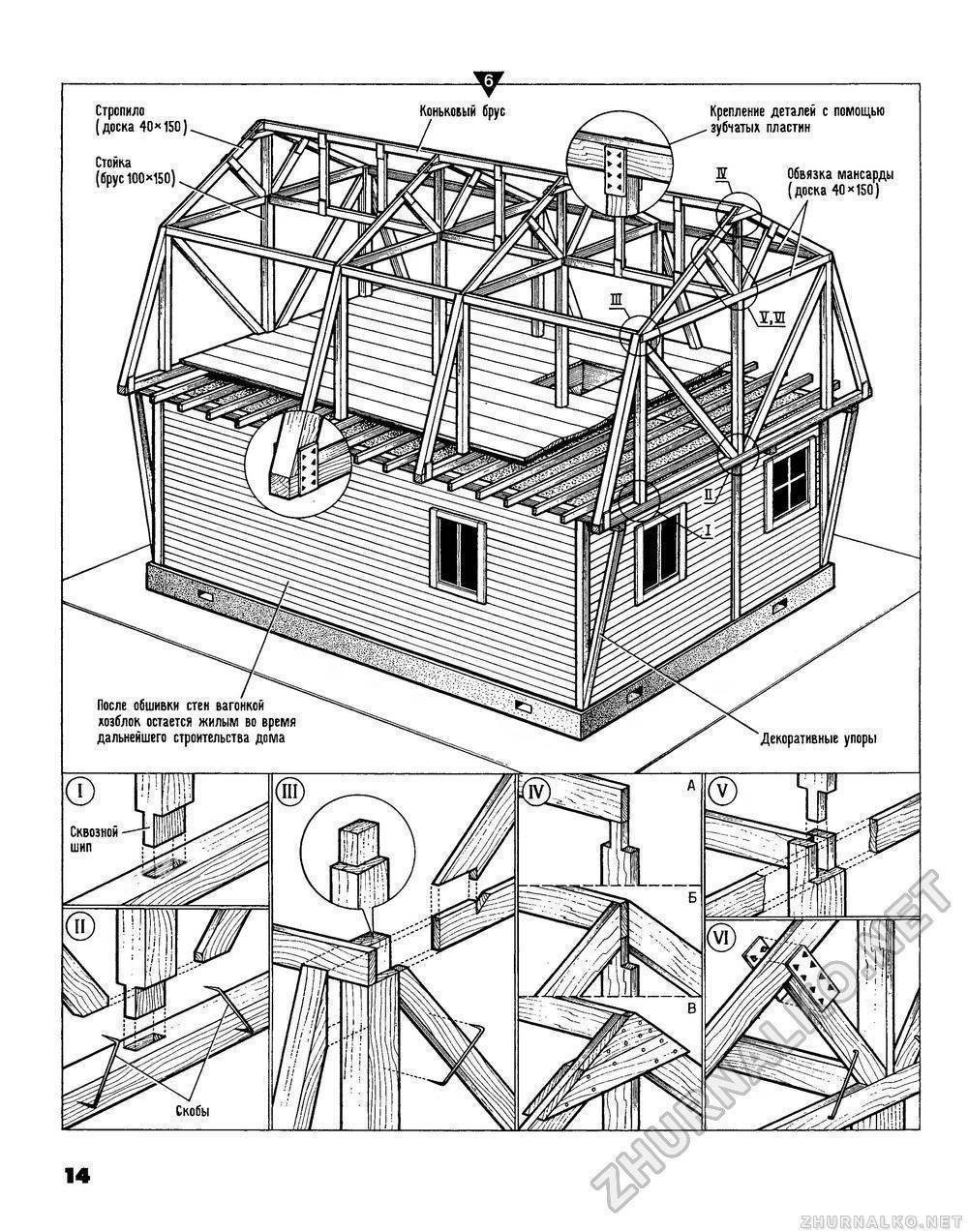 Что нужно для того, чтобы построить качественную мансардную крышу своими руками?