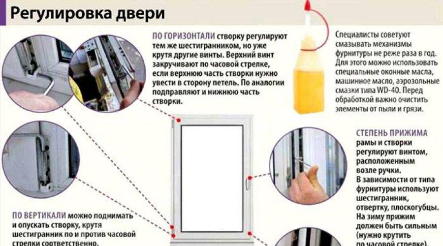 Регулировка пластиковых окон самостоятельно: зимний, летний режим, верхние, нижние петли, замена ручки