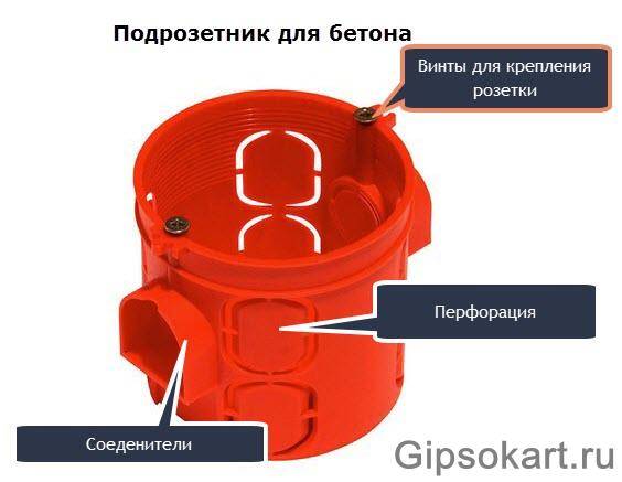 Как установить подрозетники для гипсокартона?