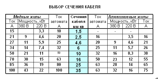 Выбор автоматического выключателя по номинальному току срабатывания
