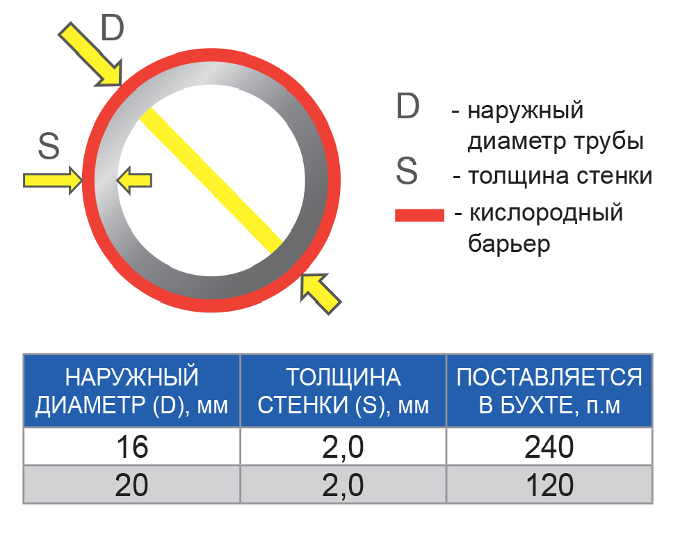 Что нужно для теплого пола: калькуляторный расчёт для трубы в доме, в квартире и советы по укладке