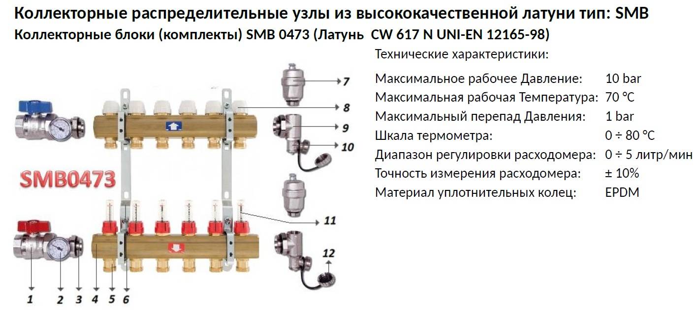 Коллекторная группа для теплого пола с насосом - что и как?