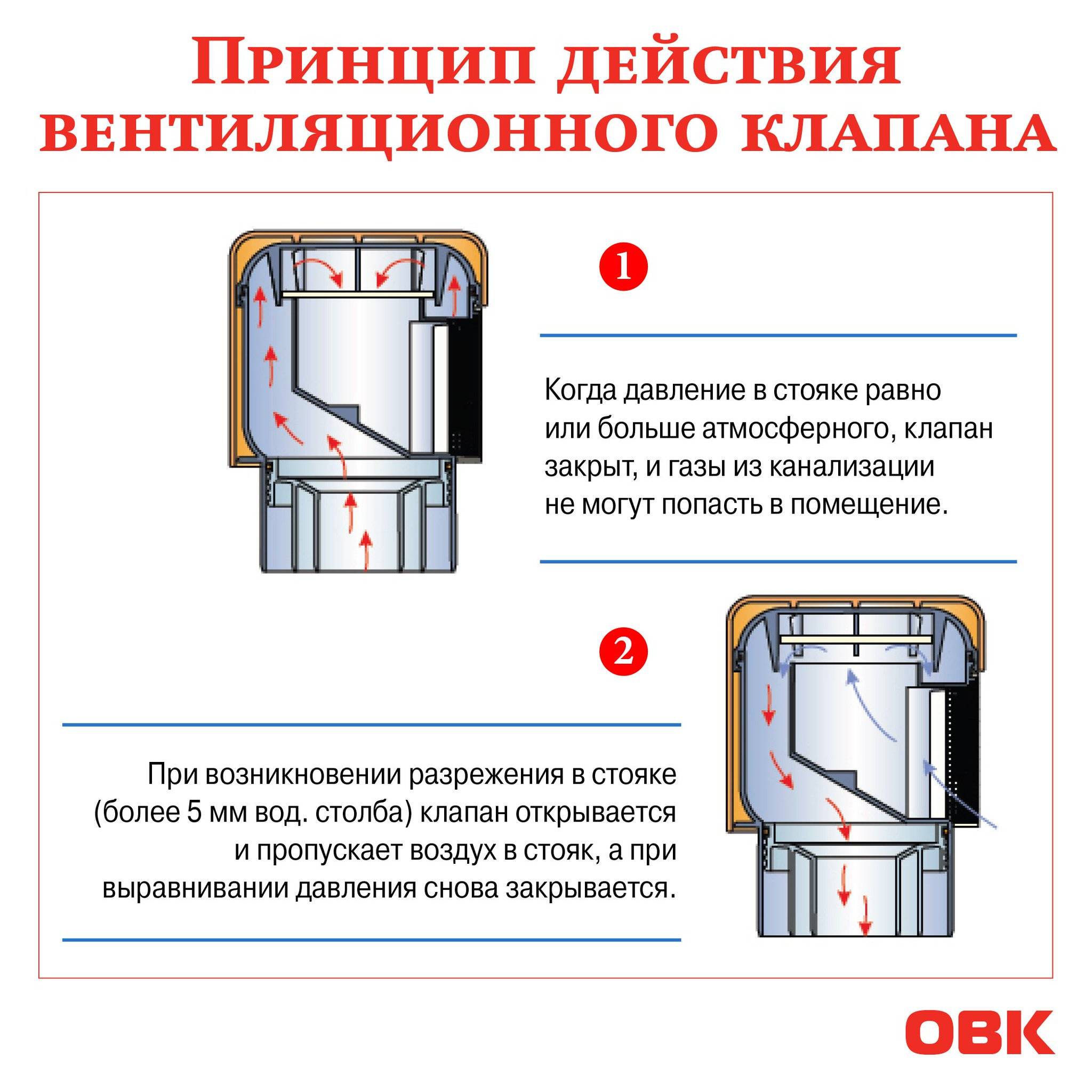 Воздушный клапан для вентиляции в квартире: принцип действия и модели