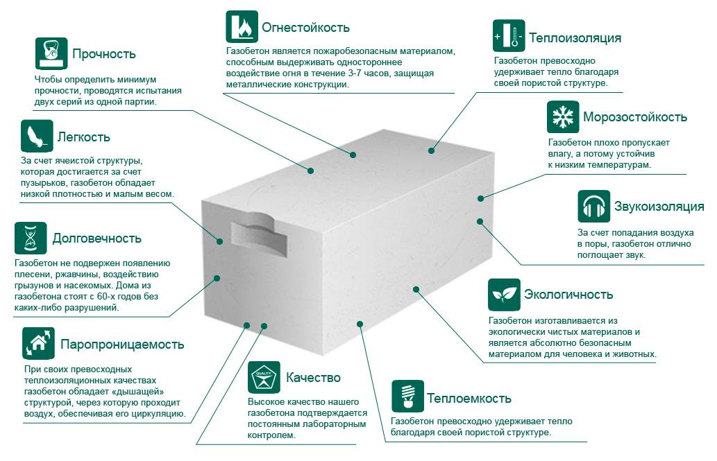 Сравните 10 видов современных блоков и узнайте, какой лучше подойдет для строительства дома.