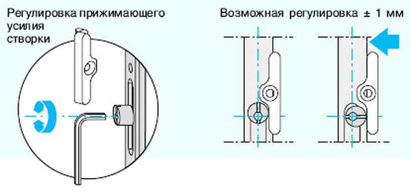 Регулировка пластиковых окон и балконных дверей самостоятельно