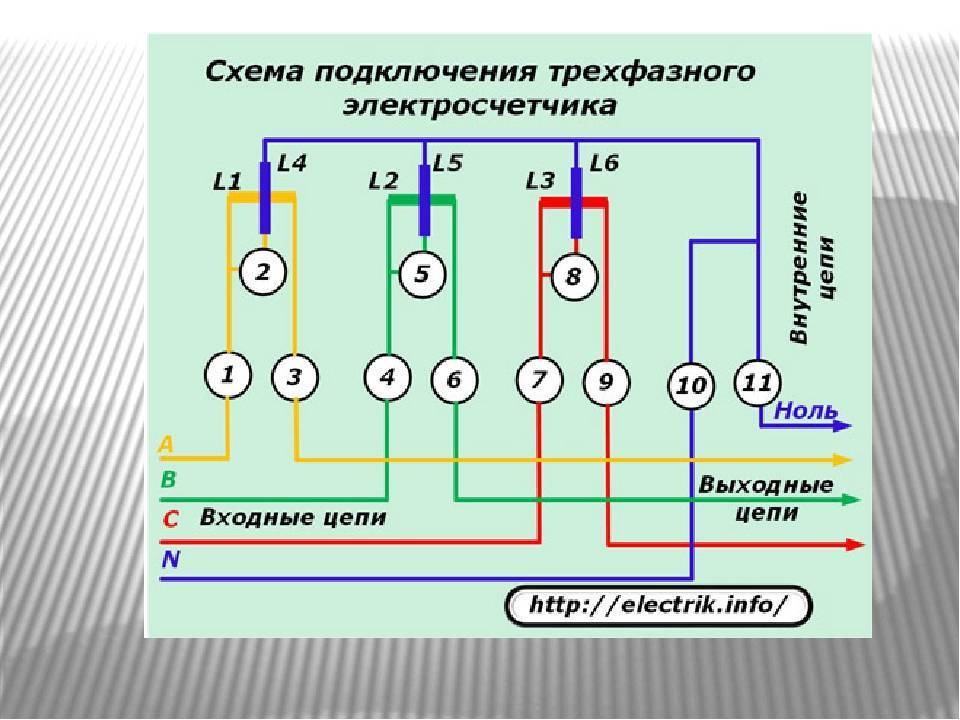 Доступ к информационному ресурсу ограничен на основании федерального закона «об информации, информационных технологиях и о защите информации»