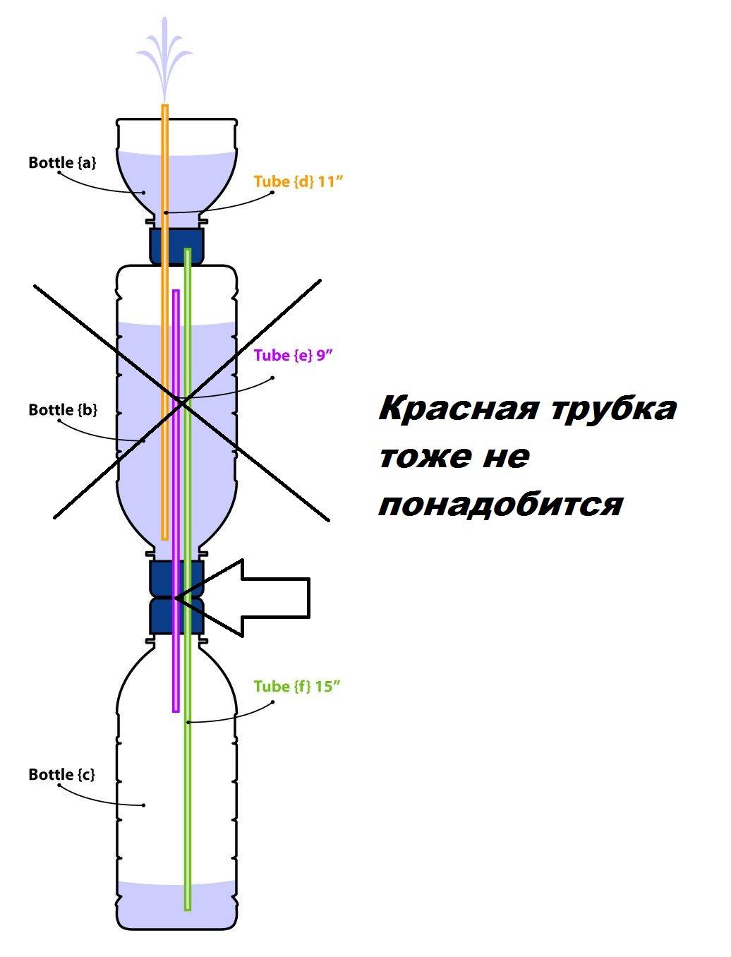 Как сделать фонтан своими руками в саду: мастер-классы, декоративные варианты, пруд с фонтаном, фото + видео