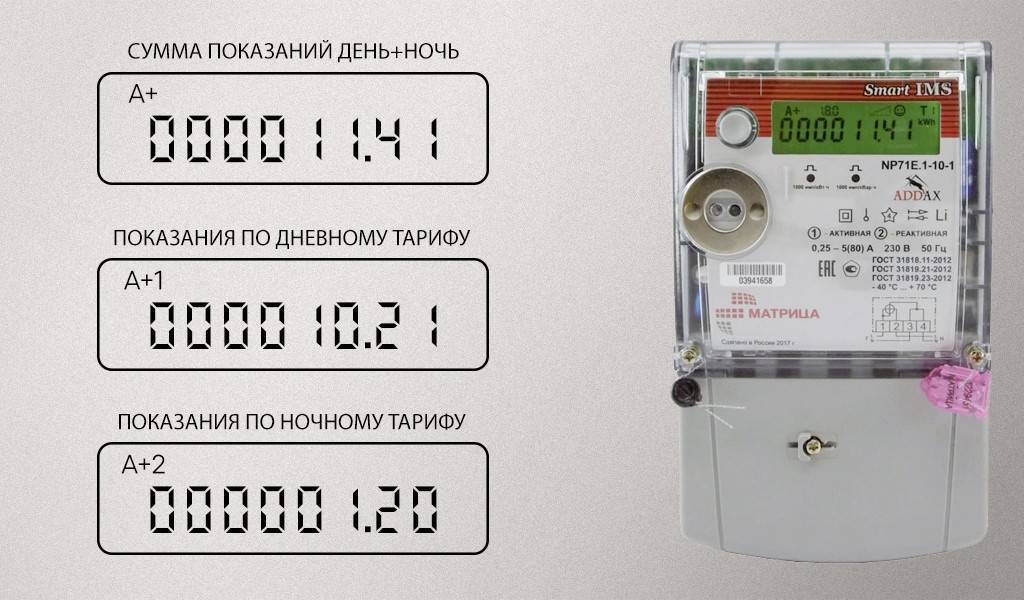 Энергомера се-102 » показания счетчика » инструкция