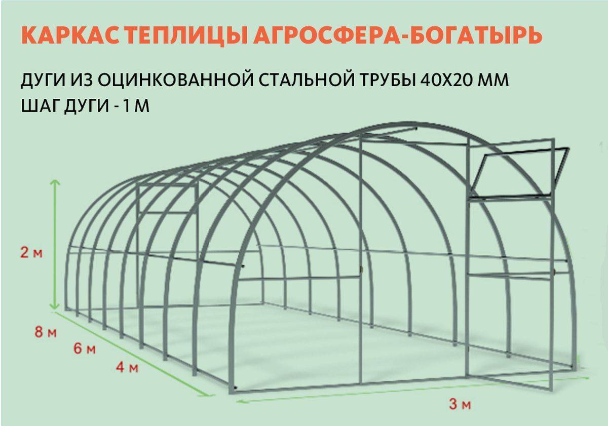 Готовимся к дачному сезону! Парники и теплицы из поликарбоната с размерами и ценой