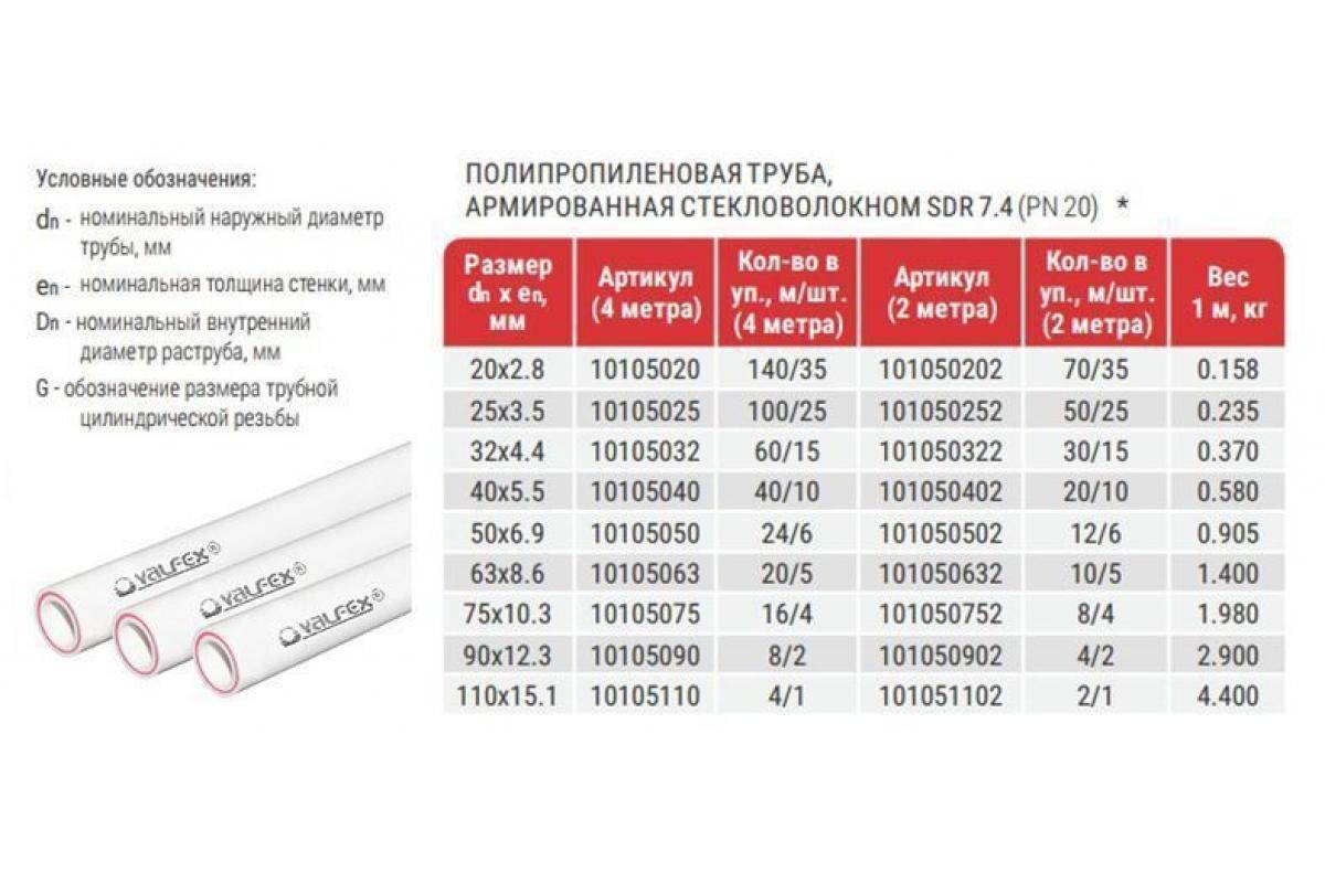 Основные размеры полипропиленовых труб. внутренние и наружные. где какие применяются?