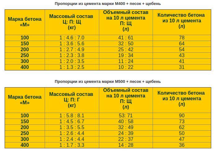 Как пользоваться бетономешалкой – инструкция и советы по уходу