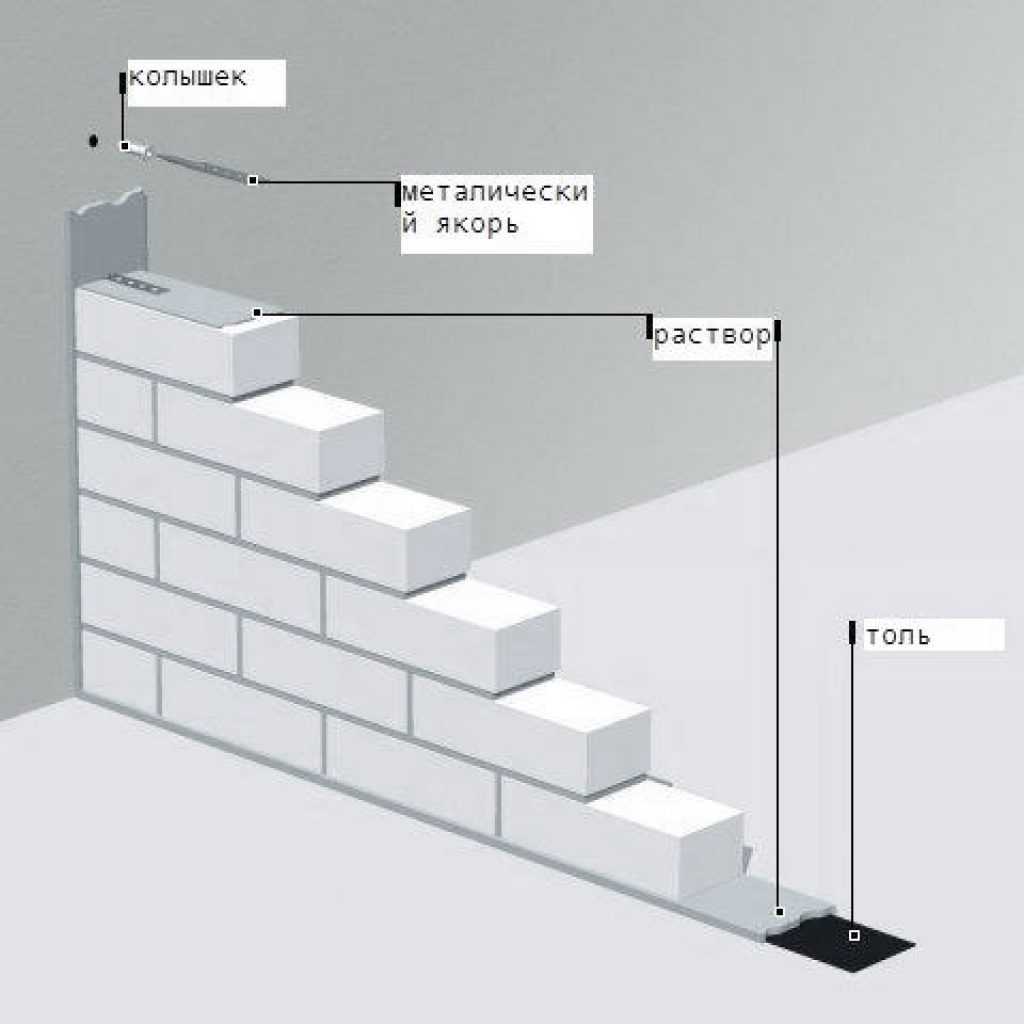 Кладка перегородок пеноблоков 100 мм