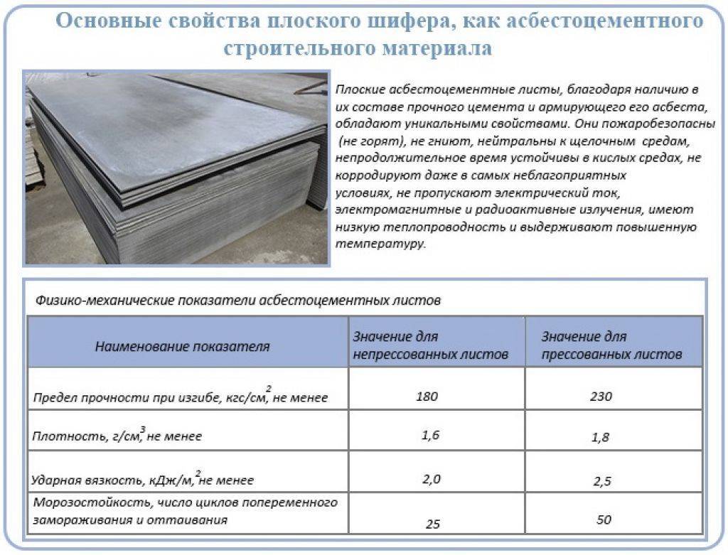 Плоский шифер: состав, виды, размеры листа, вес, чем резать