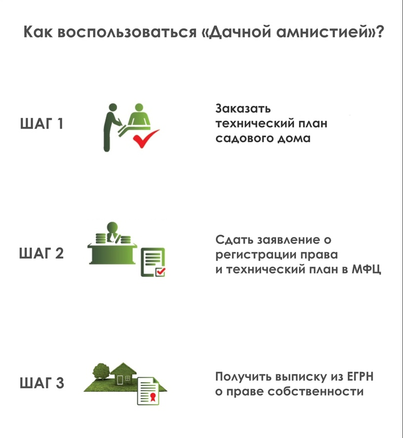 Оформление дачного дома в собственность