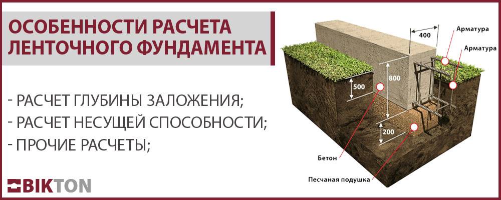 Калькулятор фундамента. Как рассчитать ленточный фундамент. Как рассчитать ширину ленточного фундамента. Посчитать нагрузки ленточного фундамента. Как считать ленточный фундамент.