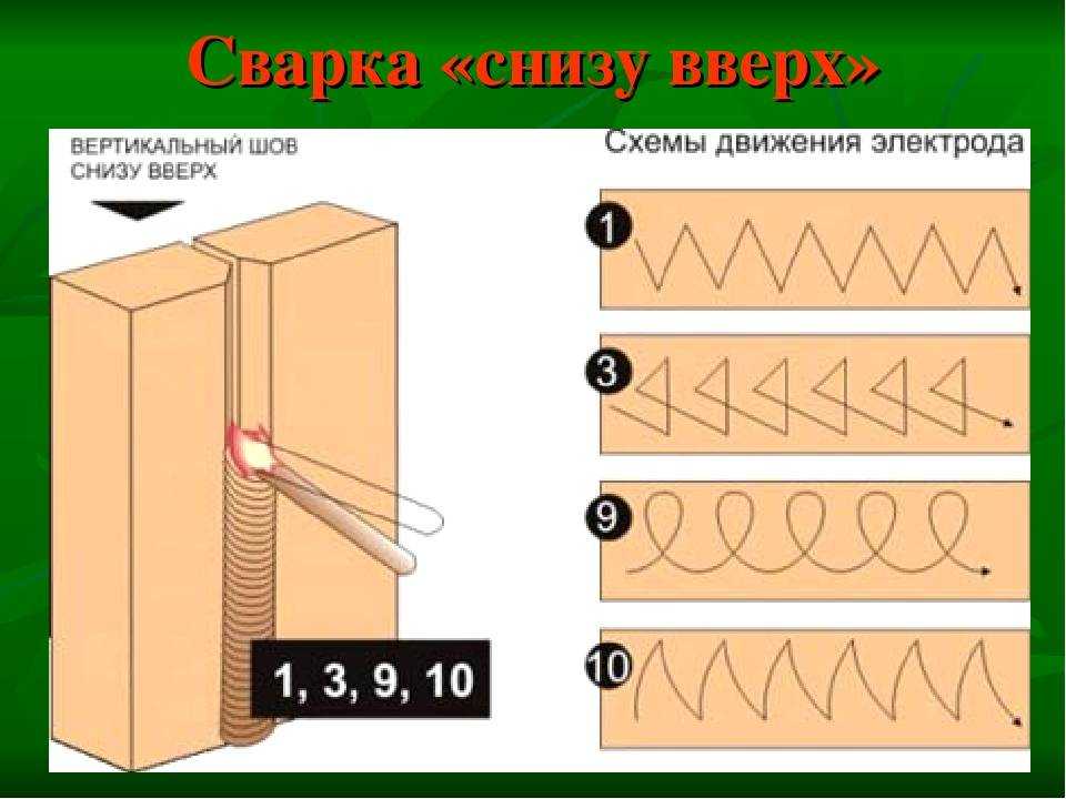 Сварка вертикальных швов