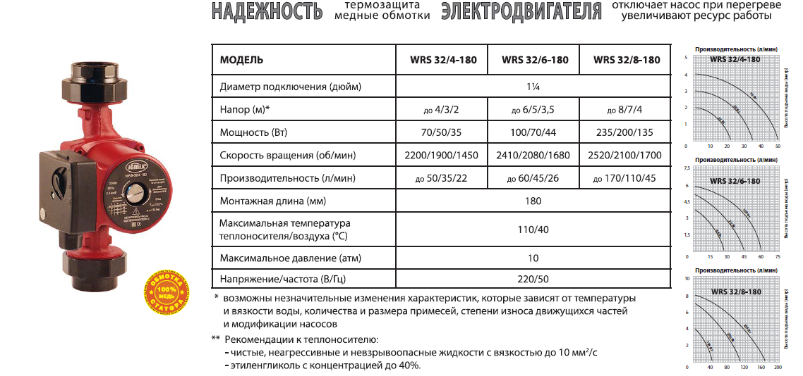 Расчет циркуляционного насоса для системы гвс калькулятор