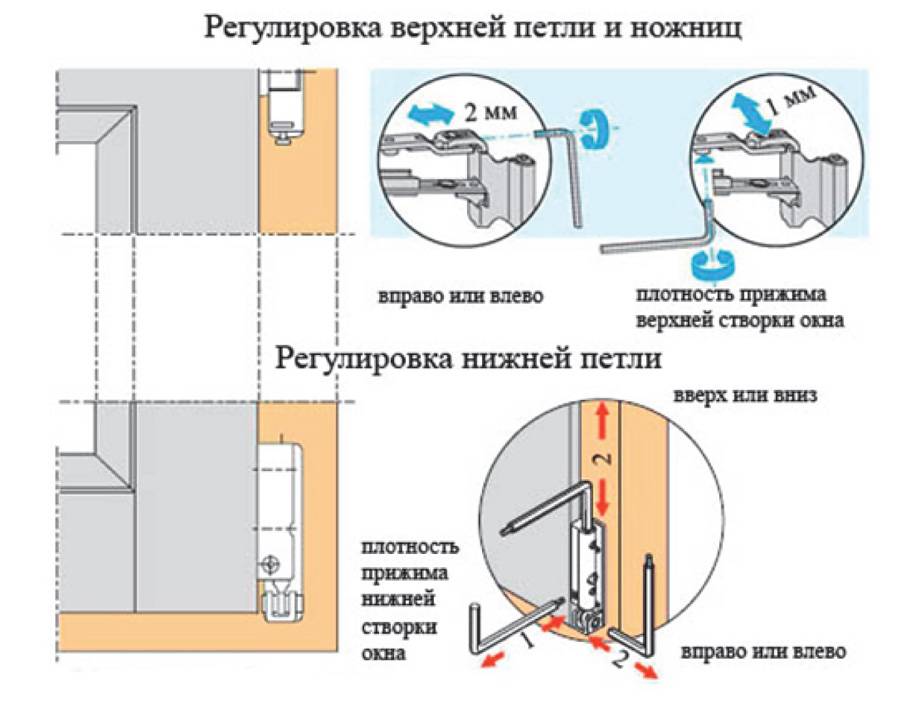 Регулировка пластиковых окон самостоятельно - плохо закрывается