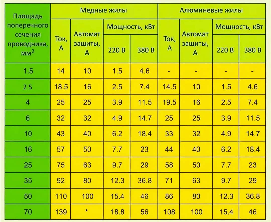 Трехфазный автомат 32 ампера сколько киловатт