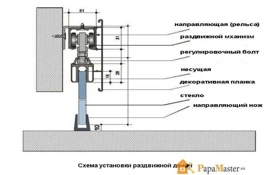 Устройство и особенности раздвижных межкомнатных дверей