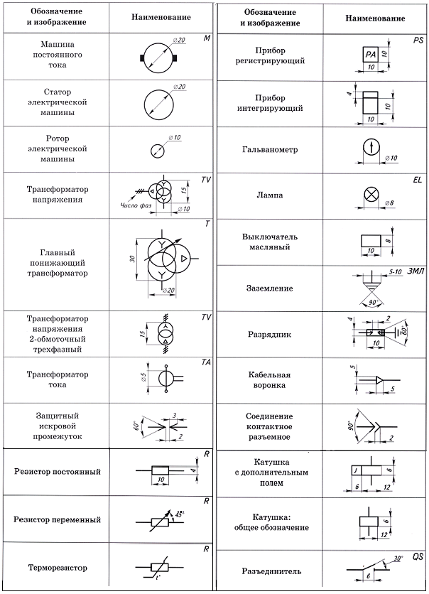 Буквенное обозначение динамика на электрической схеме