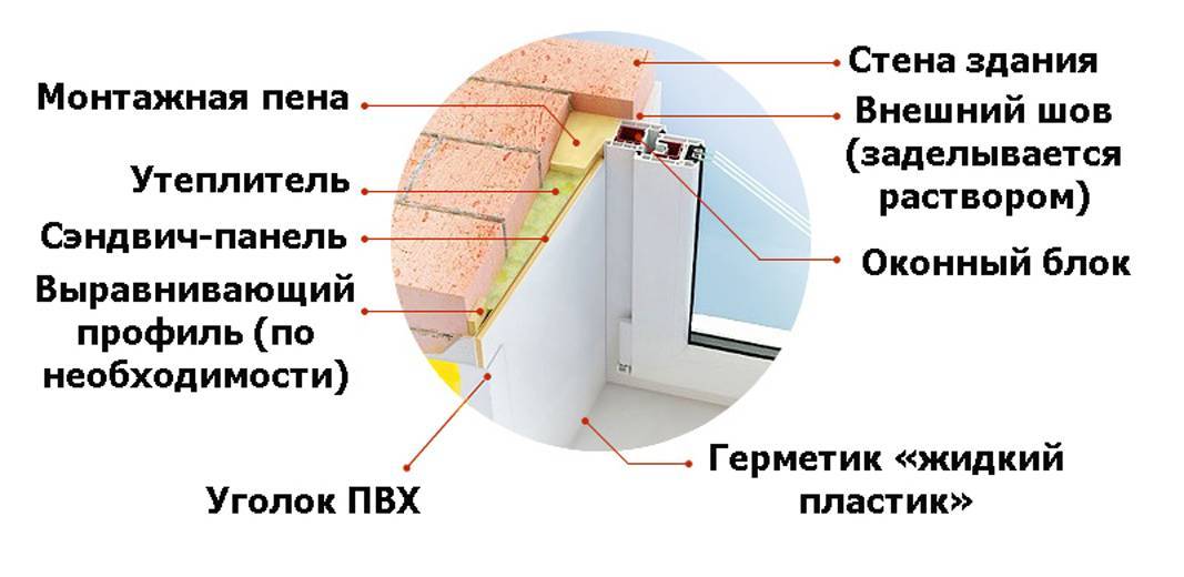 Отделка наружных откосов окон пвх своими руками