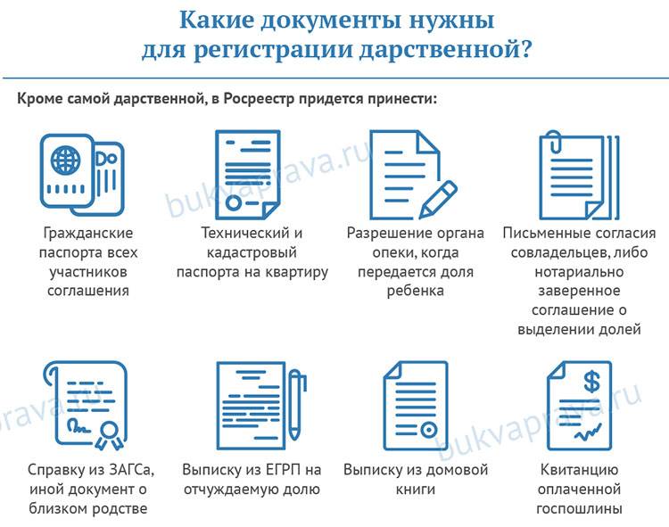Как зарегистрировать право собственности в росреестре