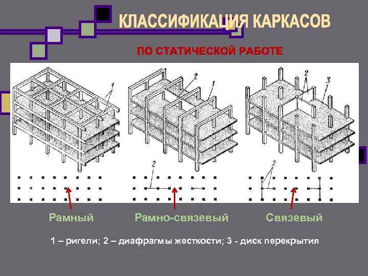 Монолитный железобетонный ригель — что это и зачем это нужно?