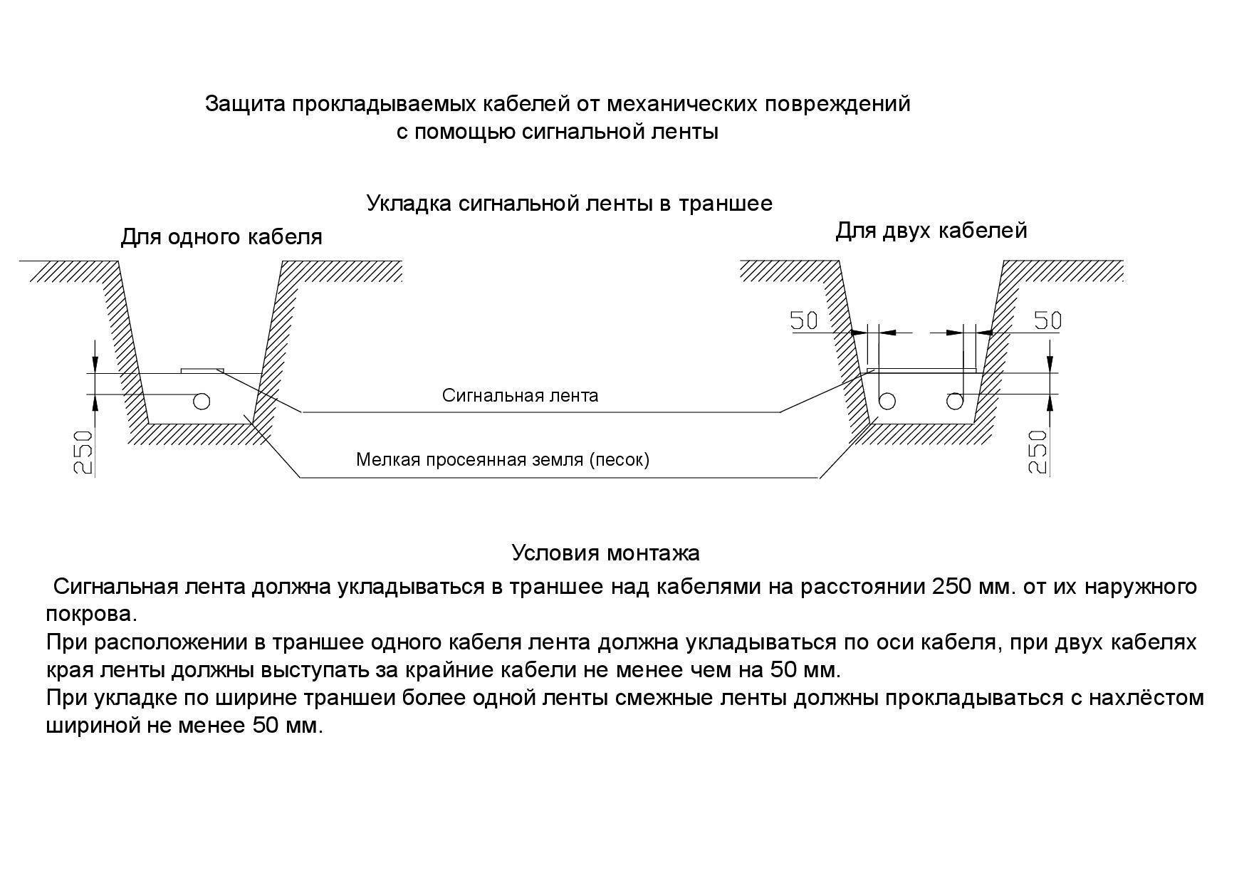 Можно ли провод сип проводить под землей?