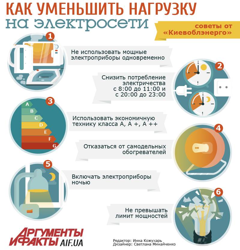 💰 12 эффективных способов уменьшить счета за электроэнергию