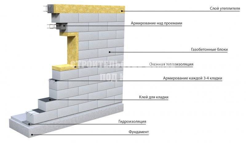 Толщина стен газобетонного дома. Армирование газобетонной кладки 200мм. Армирование стен из газобетонных блоков толщиной 400мм. Блоки Ютонг армирование кладки. Схема армирования газобетонной кладки.