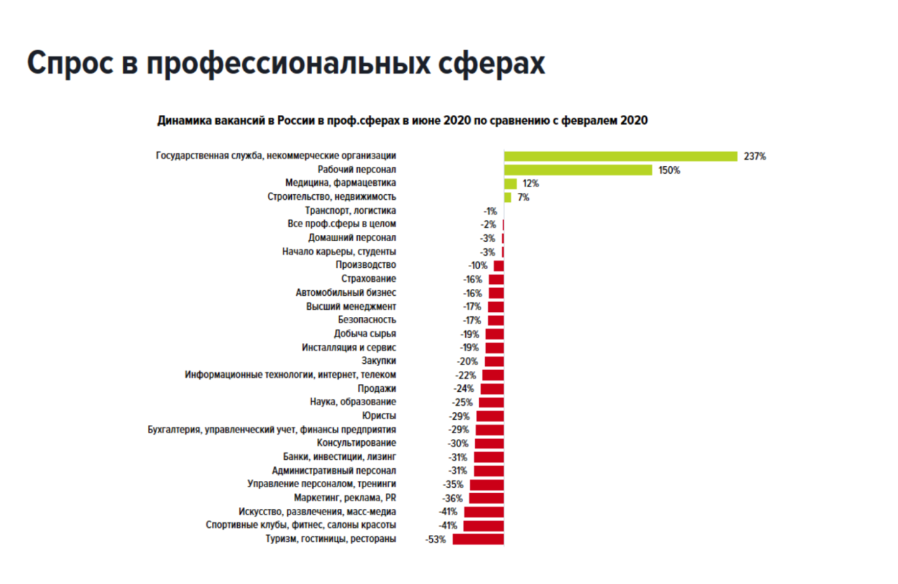 Рынок труда после пандемии. Поддержка рынка труда в условиях пандемии. Влияние пандемии на рынок труда. Современный рынок труда. Статистика аудита